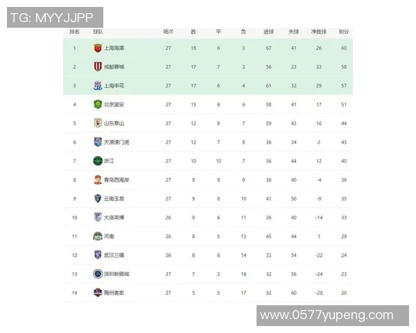 天津天海迎战北京国安两队争夺中超积分榜关键战役