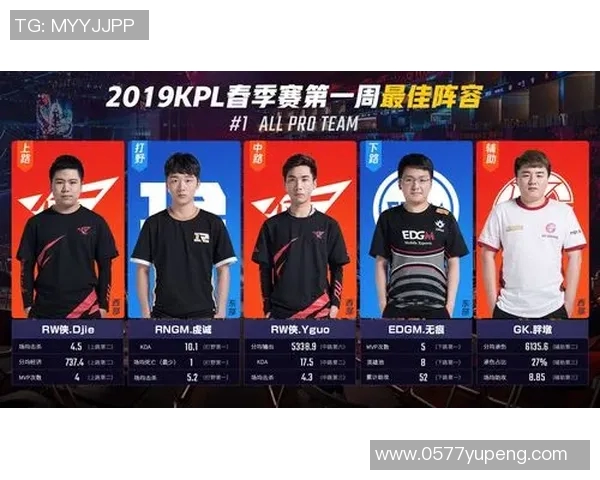 王者荣耀最新力量排行榜揭晓EDG荣获第六名展现强大实力 王者荣耀最新力量排行榜揭晓EDG荣获第六名展现强大实力