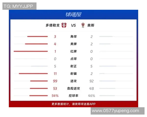 多德勒支与奥斯的精彩对决揭示了足球战术的博弈与激情碰撞