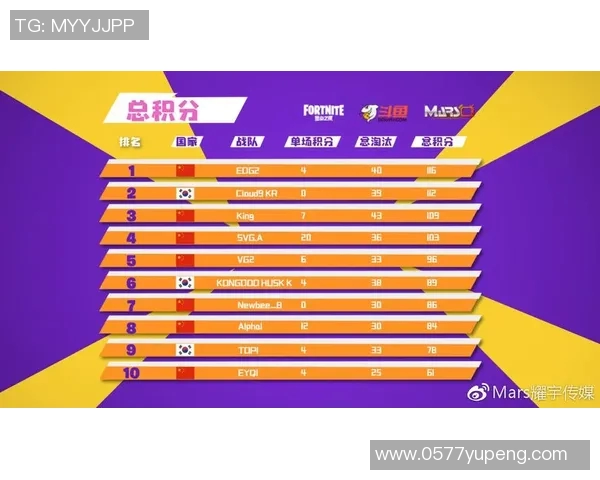 独家深度解析EDG战队耐力表现与其他战队的对比分析